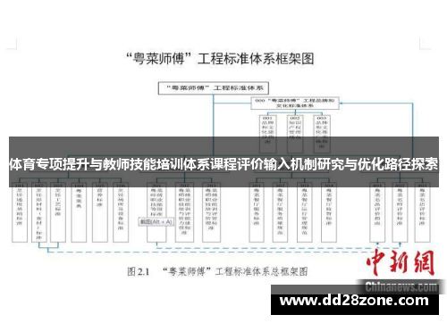 体育专项提升与教师技能培训体系课程评价输入机制研究与优化路径探索