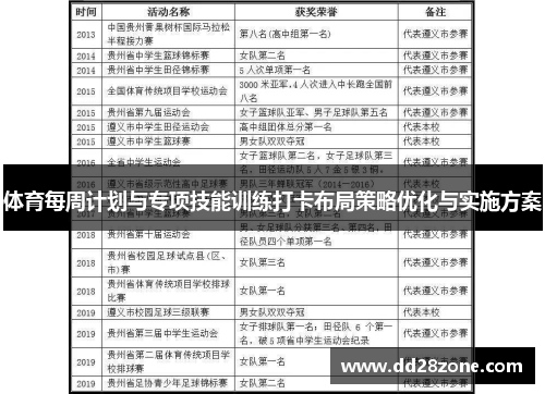 体育每周计划与专项技能训练打卡布局策略优化与实施方案
