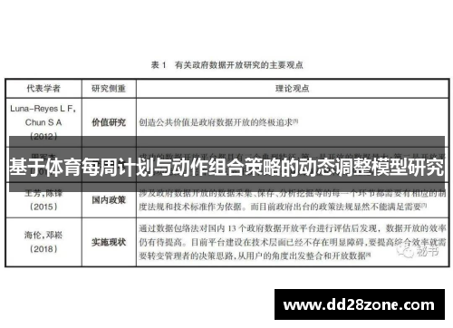 基于体育每周计划与动作组合策略的动态调整模型研究